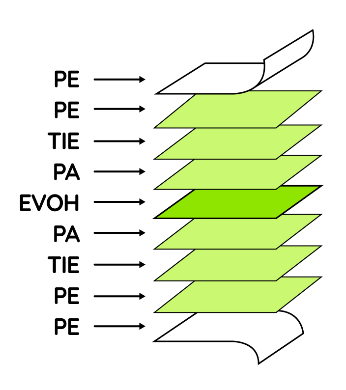 capas de las Bolsas Herméticas